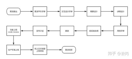 大学计算机专业学生必备软件指南 学习、开发与销售技能全面提升